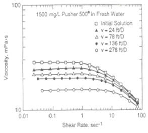 Effects of Shear Degradation on Viscosity